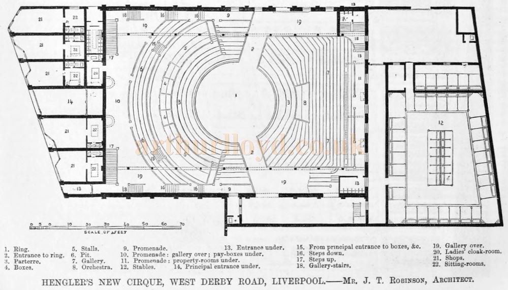 A Plan of Hengler's New Cirque, West Derby Road, Liverpool - From The Builder, December 2nd 1876.