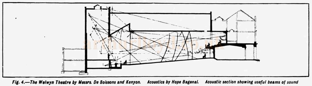 An Acoustic Plan of the Welwyn Garden City Theatre - From the Kinematograph Weekly, 26th of April 1928.